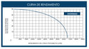 CURVA DE FUNCIONAMIENTO