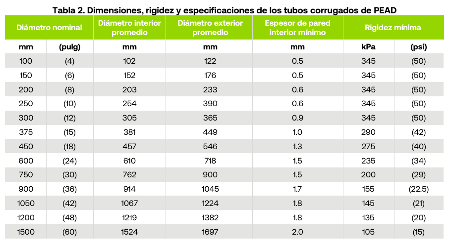 FICHA TECNICA CORRUGADO S30