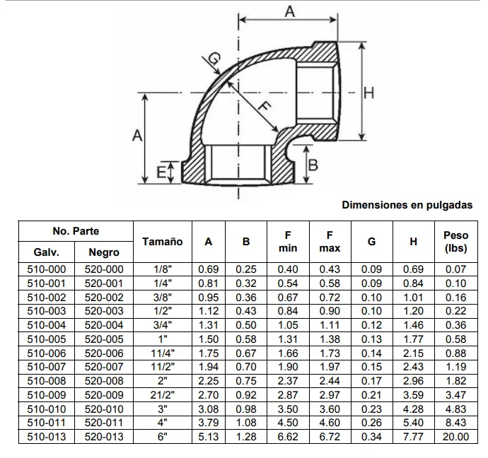 CODO GALVANIZADO ROSCADO