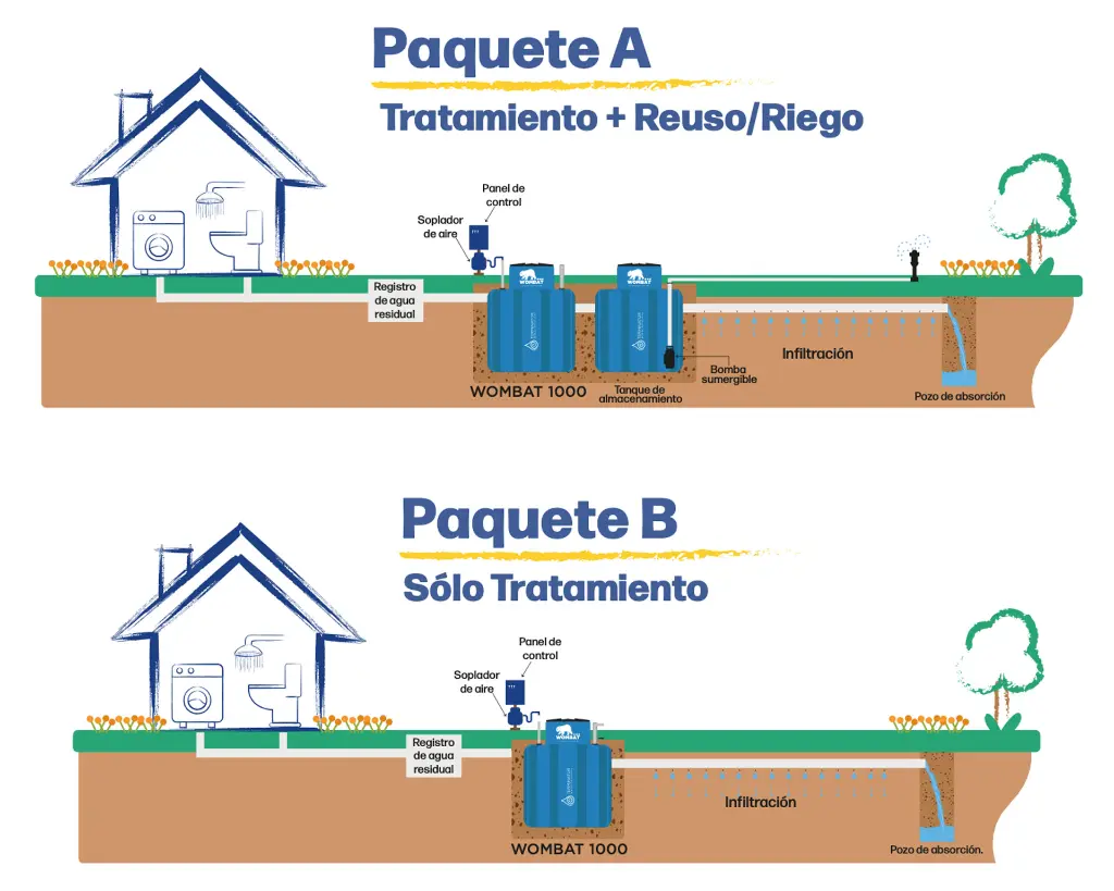 MINIPLANTA DE TRATAMIENTO DE AGUA