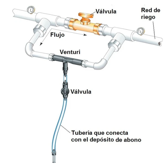 CABEZAL FERTILIZACIÓN 8X2X8PULG(VENTURI 2PULG)