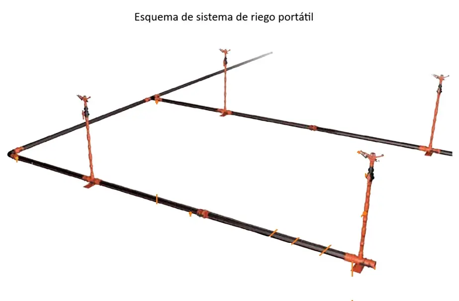 SISTEMA DE RIEGO POR ASPERSIÓN POLIRAPID PARA 10 HECTÁREAS