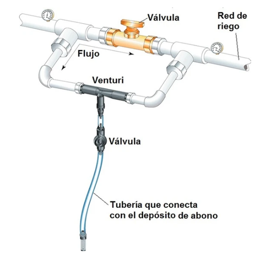 [CFL.100.504] CABEZAL FERTILIZACIÓN 4X2X4PULG(VENTURI 2PULG)