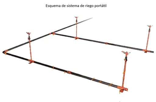 [SRA.P18.010] SISTEMA DE RIEGO POR ASPERSIÓN POLIRAPID PARA 10 HECTÁREAS